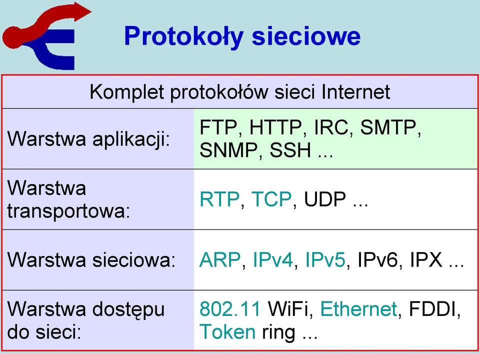 .. Warstwa transportowa: RTP, TCP, UDP.