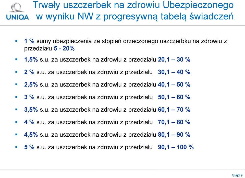 u. za uszczerbek na zdrowiu z przedziału 50,1 60 % 3,5% s.u. za uszczerbek na zdrowiu z przedziału 60,1 70 % 4 % s.u. za uszczerbek na zdrowiu z przedziału 70,1 80 % 4,5% s.