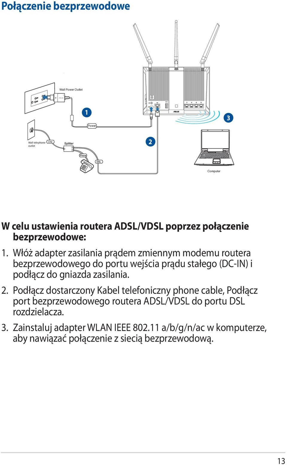 Włóż adapter zasilania prądem zmiennym modemu routera bezprzewodowego do portu wejścia prądu stałego (DC-IN) i podłącz do gniazda