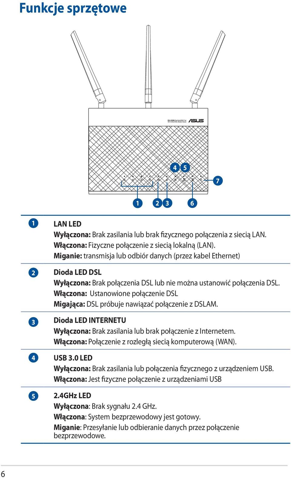 Włączona: Ustanowione połączenie DSL Migająca: DSL próbuje nawiązać połączenie z DSLAM. Dioda LED INTERNETU Wyłączona: Brak zasilania lub brak połączenie z Internetem.