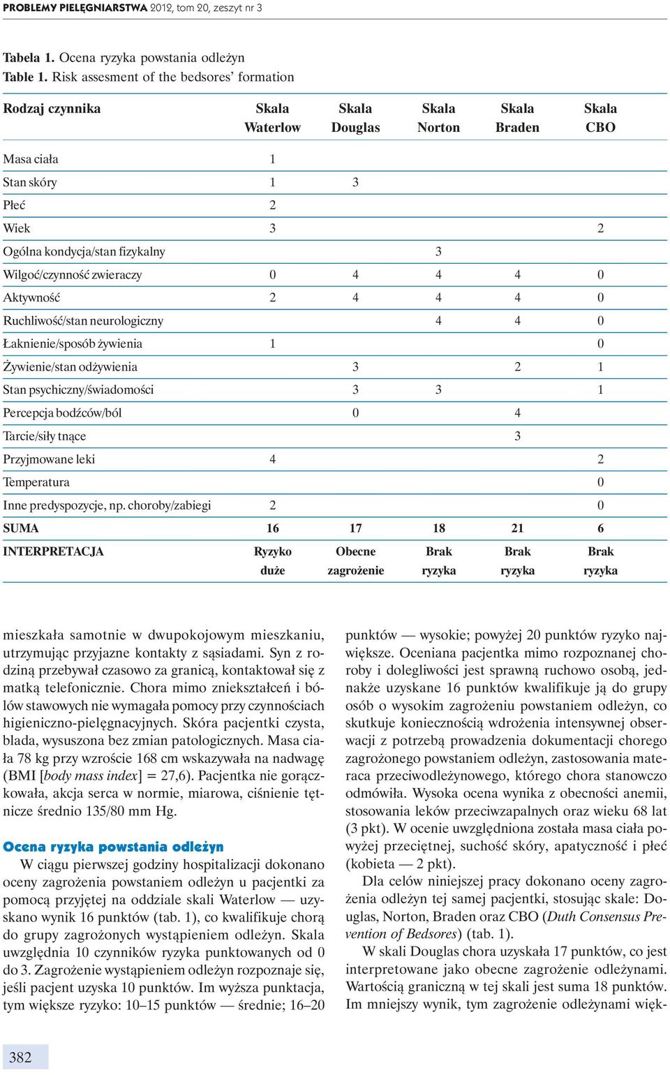 Wilgoć/czynność zwieraczy 0 4 4 4 0 Aktywność 2 4 4 4 0 Ruchliwość/stan neurologiczny 4 4 0 Łaknienie/sposób żywienia 1 0 Żywienie/stan odżywienia 3 2 1 Stan psychiczny/świadomości 3 3 1 Percepcja