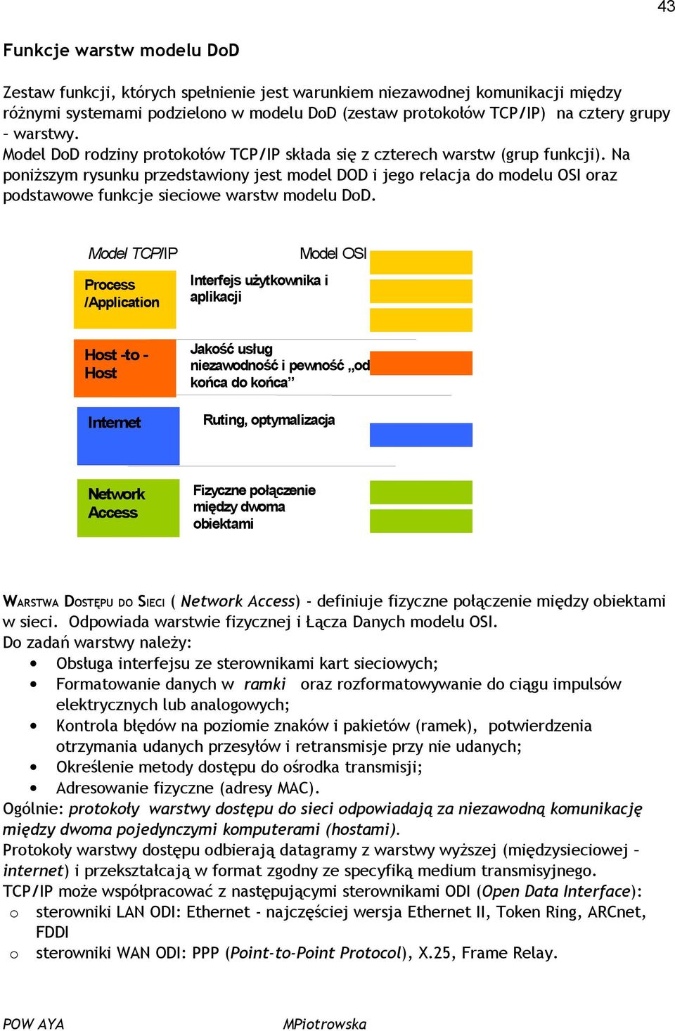 Na poniższym rysunku przedstawiony jest model DOD i jego relacja do modelu OSI oraz podstawowe funkcje sieciowe warstw modelu DoD.