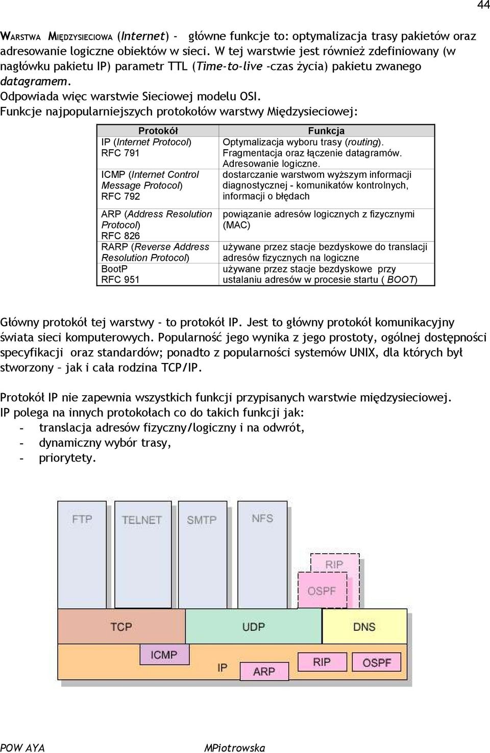 Funkcje najpopularniejszych protokołów warstwy Międzysieciowej: Protokół IP (Internet Protocol) RFC 791 ICMP (Internet Control Message Protocol) RFC 792 ARP (Address Resolution Protocol) RFC 826 RARP