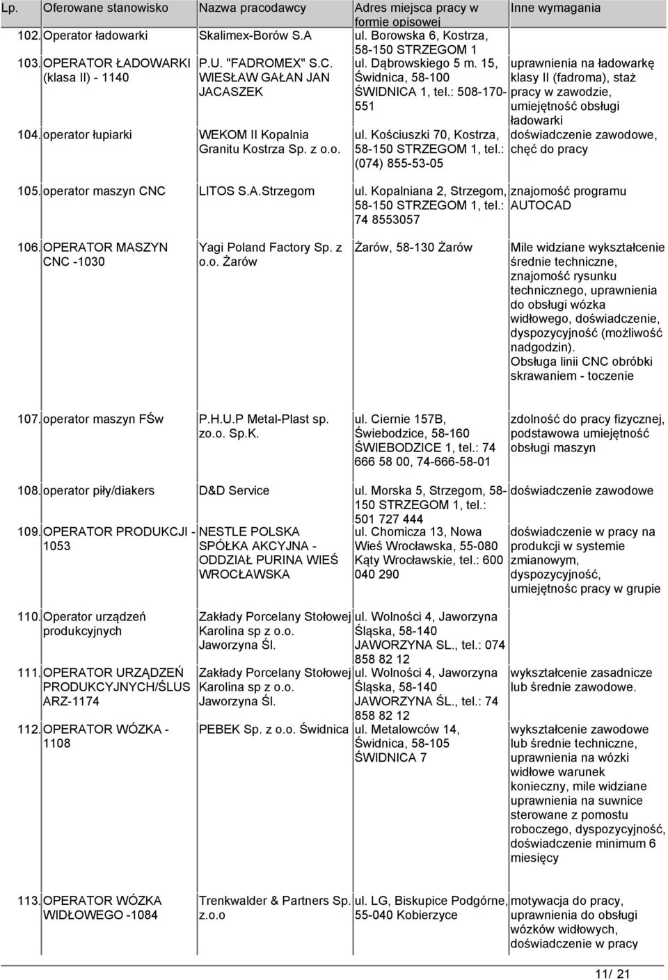 Kopalniana 2, Strzegom, 74 8553057 uprawnienia na ładowarkę klasy II (fadroma), staż pracy w zawodzie, umiejętność obsługi ładowarki doświadczenie zawodowe, chęć do pracy znajomość programu AUTOCAD