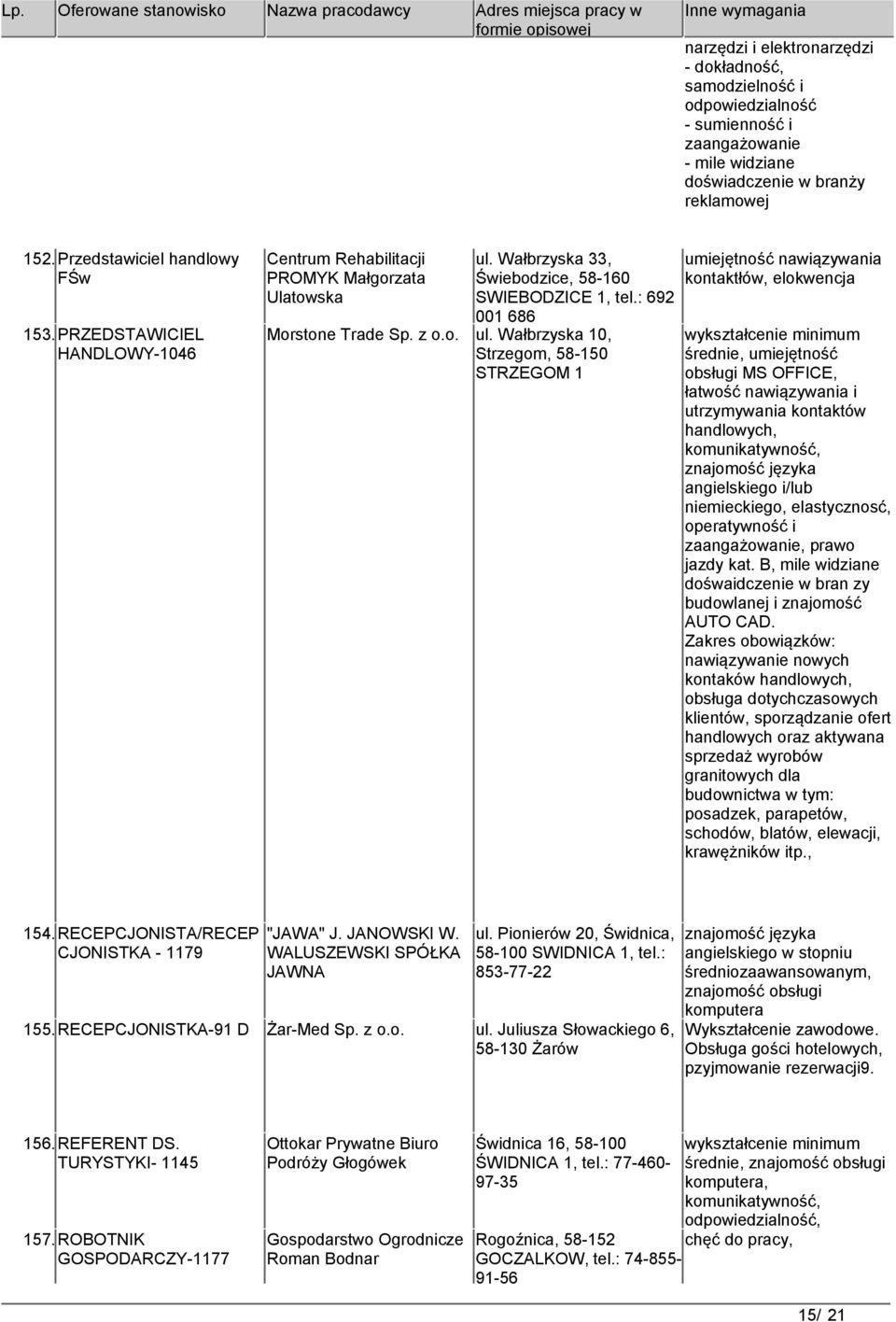 Wałbrzyska 33, SWIEBODZICE 1, tel.: 692 001 686 Morstone Trade Sp. z o.o. ul.