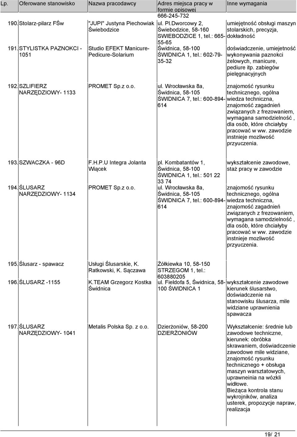 SZLIFIERZ NARZĘDZIOWY- 1133 PROMET Sp.z o.o. ul. Wrocławska 8a, znajomość rysunku Świdnica, 58-105 technicznego, ogólna ŚWIDNICA 7, tel.