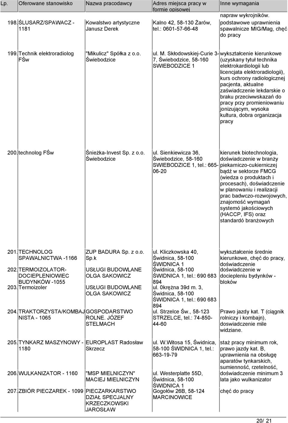 Skłodowskiej-Curie 3- wykształcenie kierunkowe 7, (uzyskany tytuł technika SWIEBODZICE 1 elektrokardiologii lub licencjata elektroradiologii), kurs ochrony radiologicznej pacjenta, aktualne