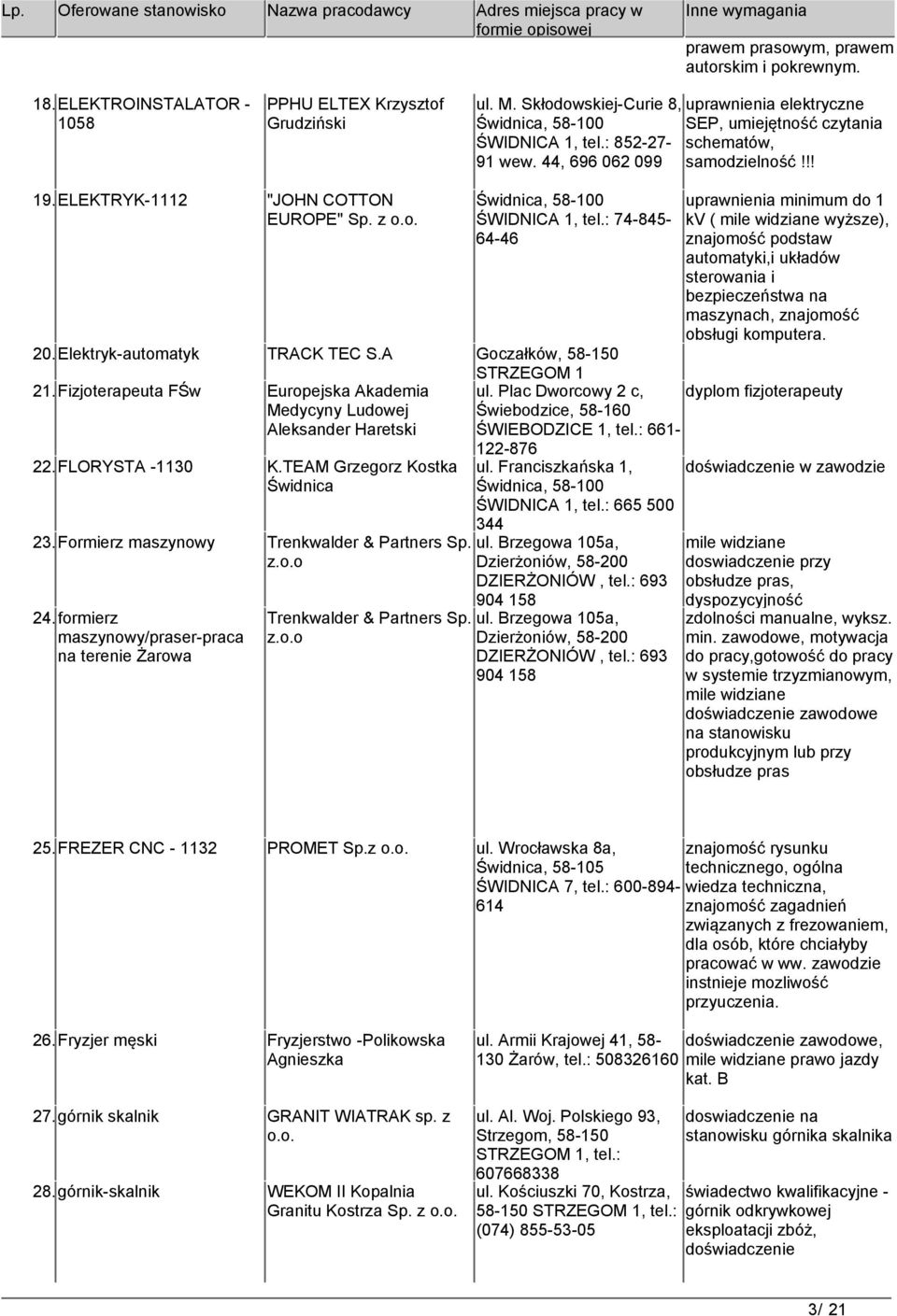 A Goczałków, 58-150 STRZEGOM 1 21.Fizjoterapeuta FŚw Europejska Akademia Medycyny Ludowej Aleksander Haretski 22.FLORYSTA -1130 23.Formierz maszynowy 24.