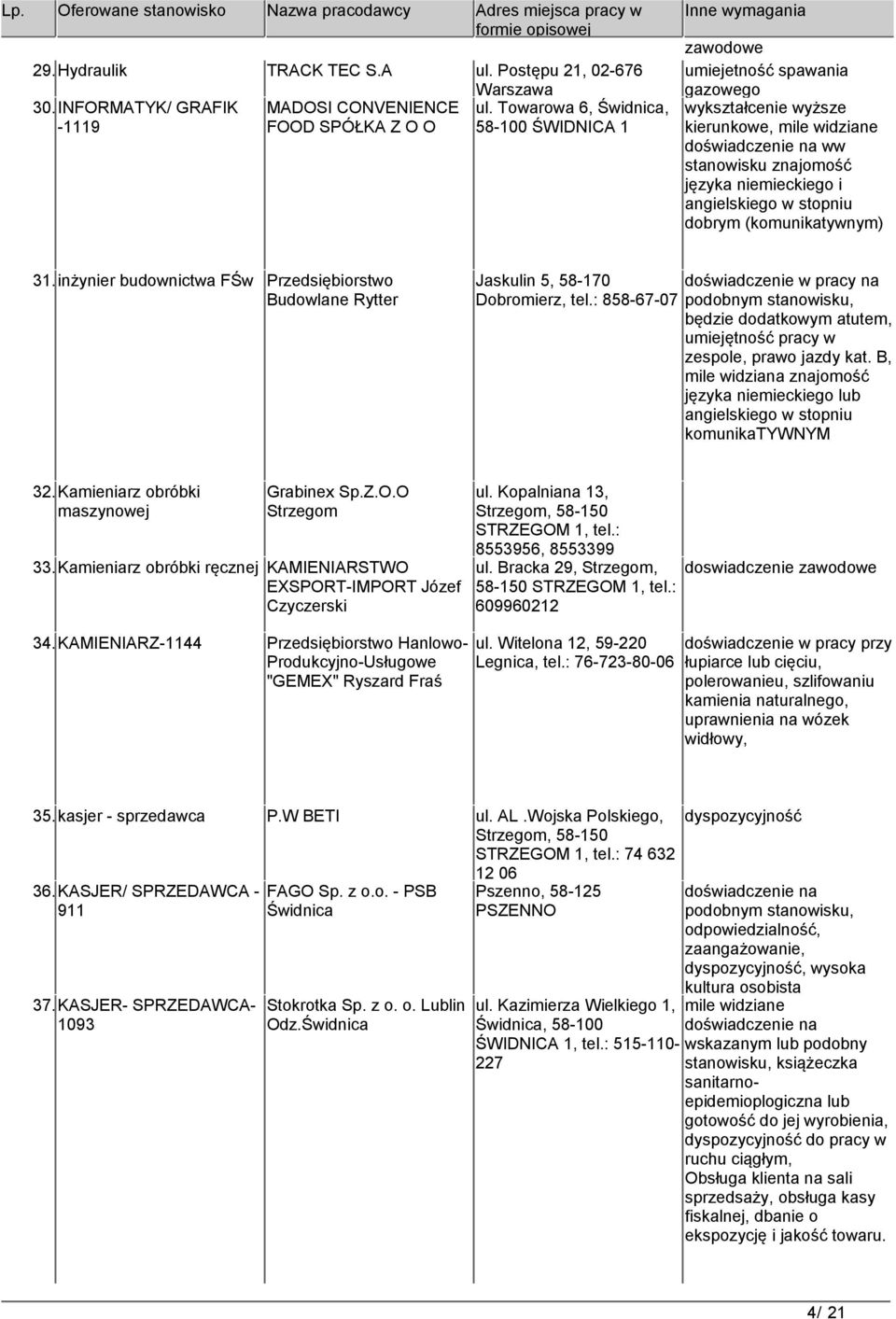 dobrym (komunikatywnym) 31.inżynier budownictwa FŚw Przedsiębiorstwo Budowlane Rytter Jaskulin 5, 58-170 doświadczenie w pracy na Dobromierz, tel.