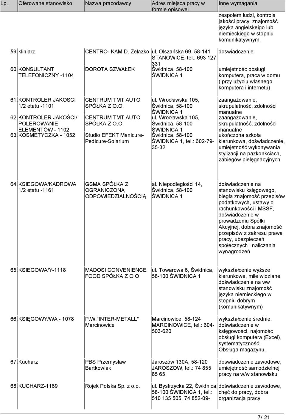 KONTROLER JAKOSCI 1/2 etatu -1101 62.KONTROLER JAKOŚCI/ POLEROWANIE ELEMENTÓW - 1102 CENTRUM TMT AUTO SPÓŁKA Z O.O. CENTRUM TMT AUTO SPÓŁKA Z O.O. 63.