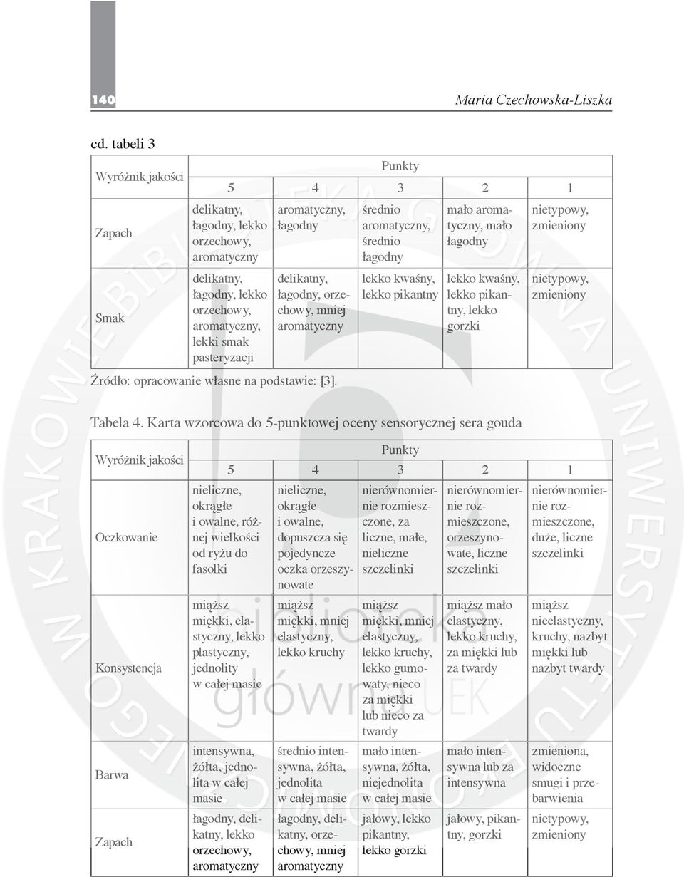 średnio średnio łagodny kwaśny, pikantny mało mało łagodny kwaśny, zmieniony zmieniony Tabela 4.