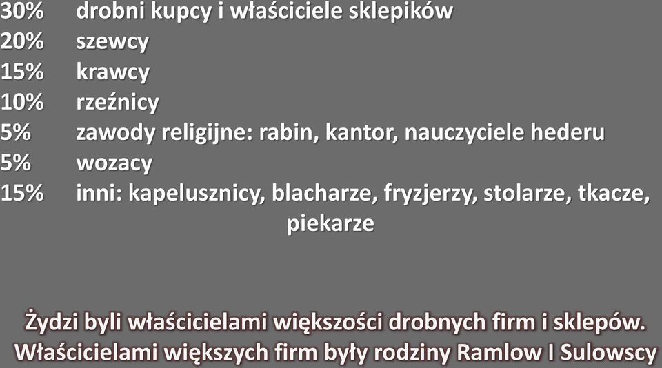 kapelusznicy, blacharze, fryzjerzy, stolarze, tkacze, piekarze Żydzi byli