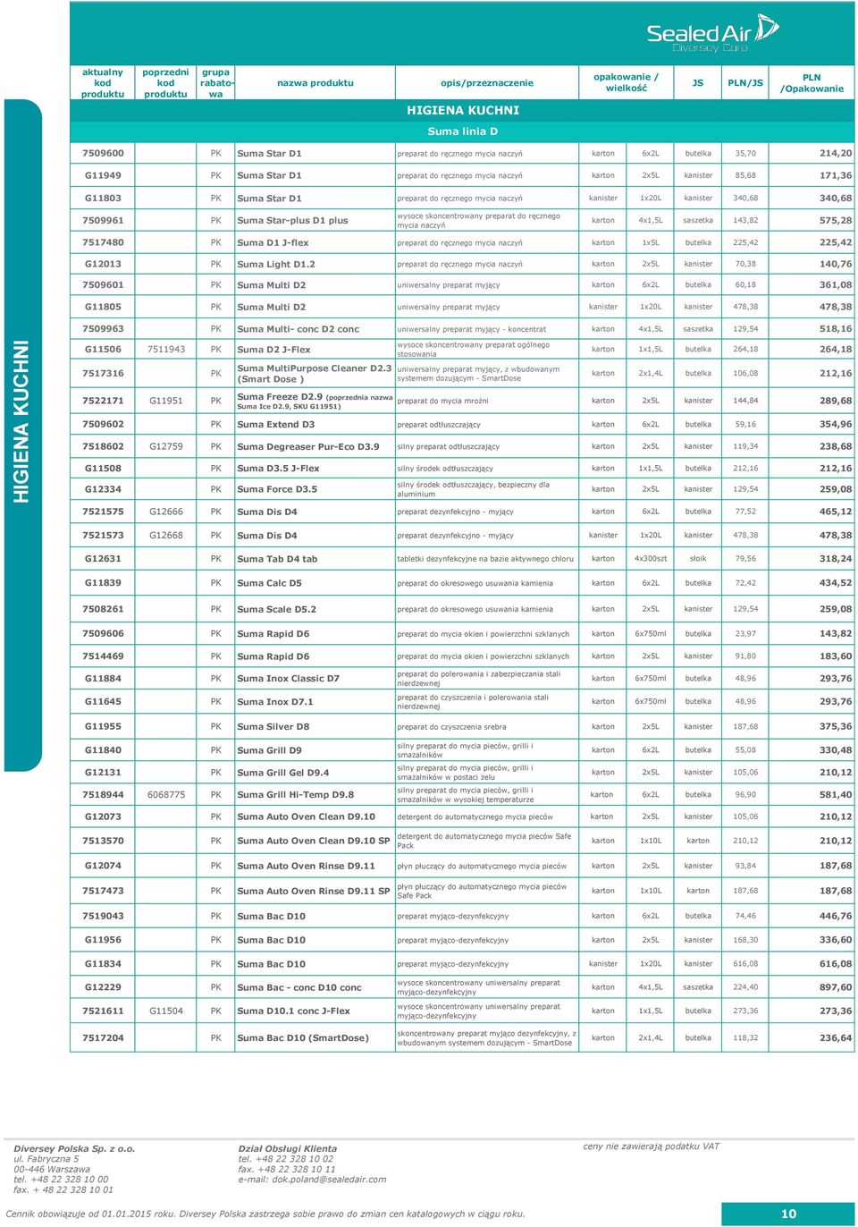 wysoce skoncentrowany preparat do ręcznego mycia naczyń karton 4x1,5L saszetka 143,82 575,28 7517480 PK Suma D1 J-flex preparat do ręcznego mycia naczyń karton 1x5L butelka 225,42 225,42 G12013 PK