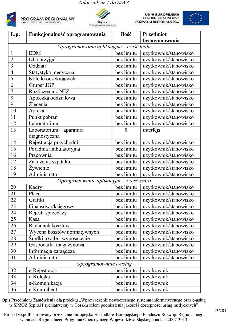 Rozliczenia z NFZ bez limitu użytkownik/stanowisko 8 Apteczka oddziałowa bez limitu użytkownik/stanowisko 9 Zlecenia bez limitu użytkownik/stanowisko 10 Apteka bez limitu użytkownik/stanowisko 11