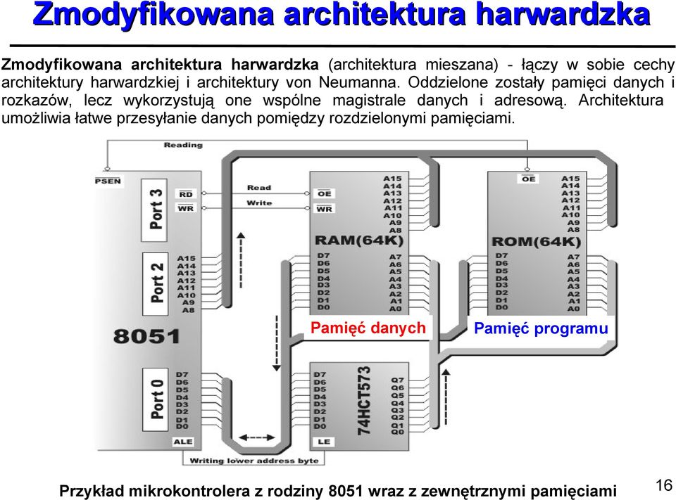 Oddzielone zostały pamięci danych i rozkazów, lecz wykorzystują one wspólne magistrale danych i adresową.