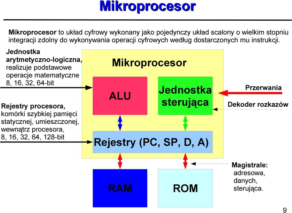 Jednostka arytmetyczno-logiczna, realizuje podstawowe operacje matematyczne 8, 16, 32, 64-bit Mikroprocesor ALU Rejestry procesora,