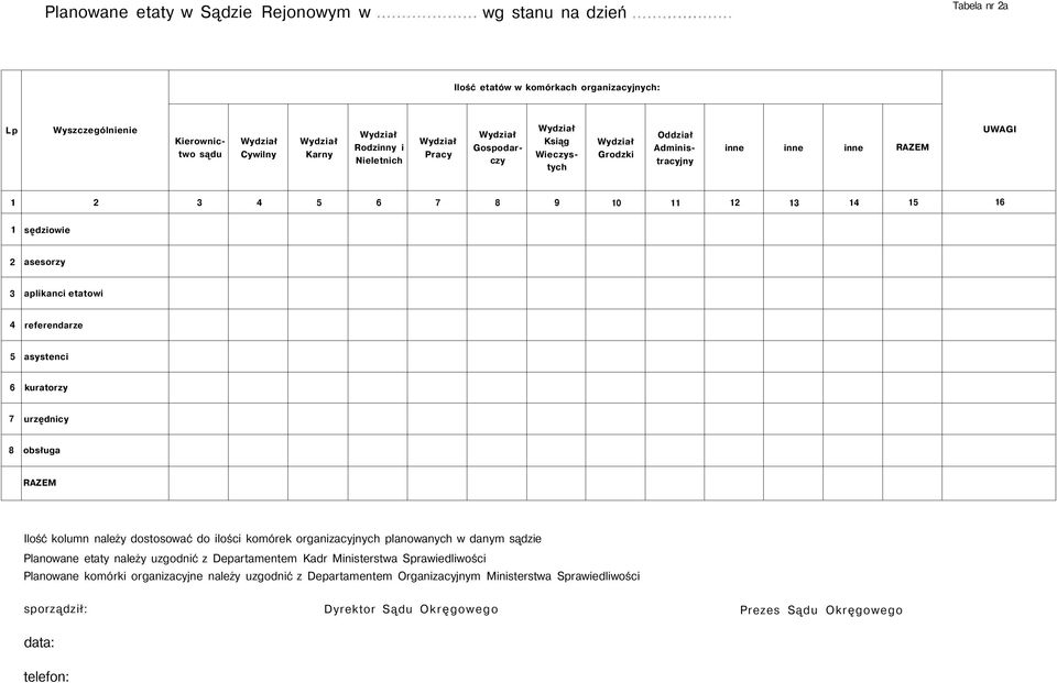 obsługa RAZEM Ilość kolumn należy dostosować do ilości komórek organizacyjnych planowanych w danym sądzie Planowane etaty należy uzgodnić z Departamentem Kadr Ministerstwa