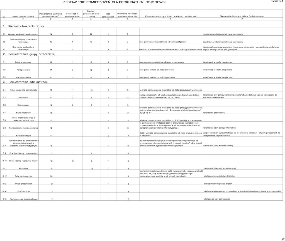 Kierownictwo prokuratury. Gabinet prokuratora rejonowego dodatkowo wejście wewnętrzne z sekretariatu.