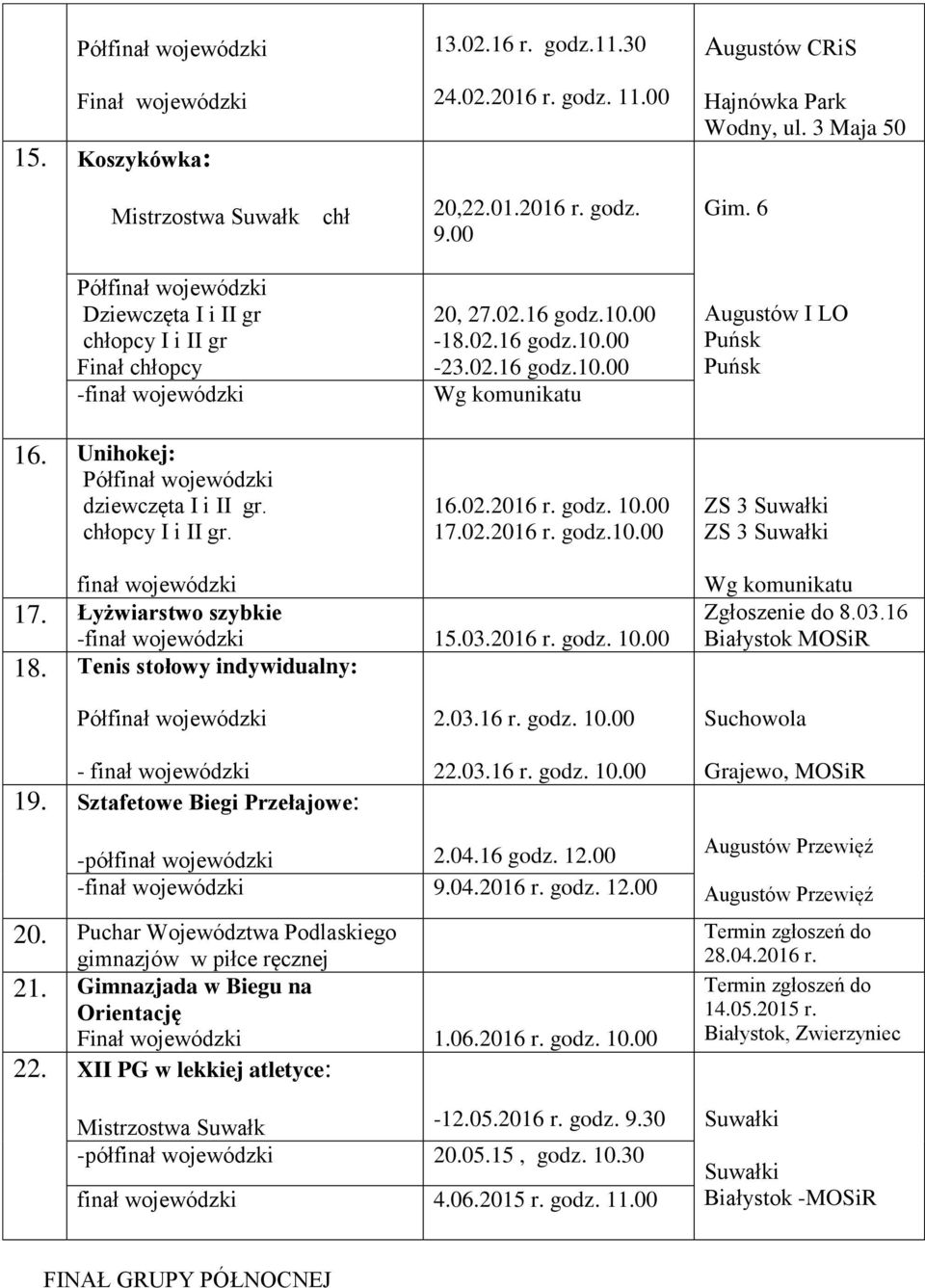 6 Augustów I LO Puńsk Puńsk ZS 3 Suwałki ZS 3 Suwałki finał wojewódzki 17. Łyżwiarstwo szybkie 15.03.2016 r. godz. 10.00 18. Tenis stołowy indywidualny: Zgłoszenie do 8.03.16 Białystok MOSiR - finał wojewódzki 19.