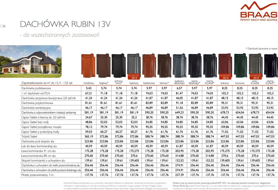 5,74 5,74 5,74 5,97 5,97 6,57 5,97 5,97 8,25 8,25 8,25 8,25 1 m 2 dachówki od PLN 67,21 71,18 71,18 71,18 74,03 74,03 81,47 74,03 74,03 102,3 102,3 102,3 102,3 Dachówka szczytowa lewa/prawa 2,8