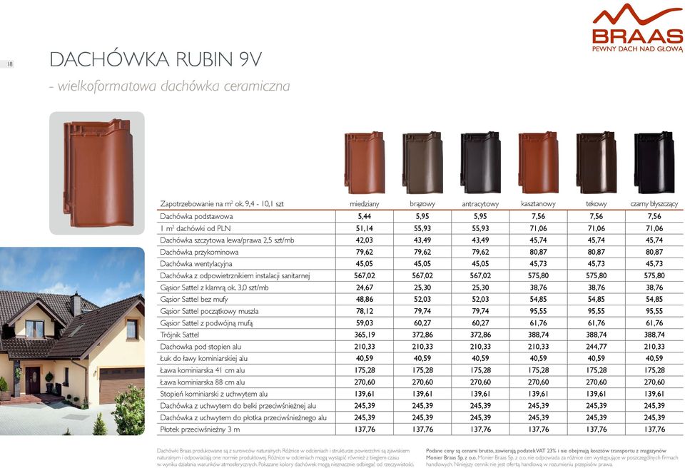 szczytowa lewa/prawa 2,5 szt/mb 42,03 43,49 43,49 45,74 45,74 45,74 Dachówka przykominowa 79,62 79,62 79,62 80,87 80,87 80,87 Dachówka wentylacyjna 45,05 45,05 45,05 45,73 45,73 45,73 Dachówka z