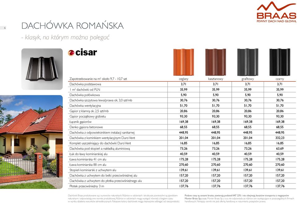 2,5 szt/mb 20,86 20,86 20,86 20,86 Gąsior początkowy grzbietu 93,30 93,30 93,30 93,30 Łącznik gąsiorów 169,38 169,38 169,38 169,38 Denko gąsiora betonowe 68,55 68,55 68,55 68,55 Dachówka z