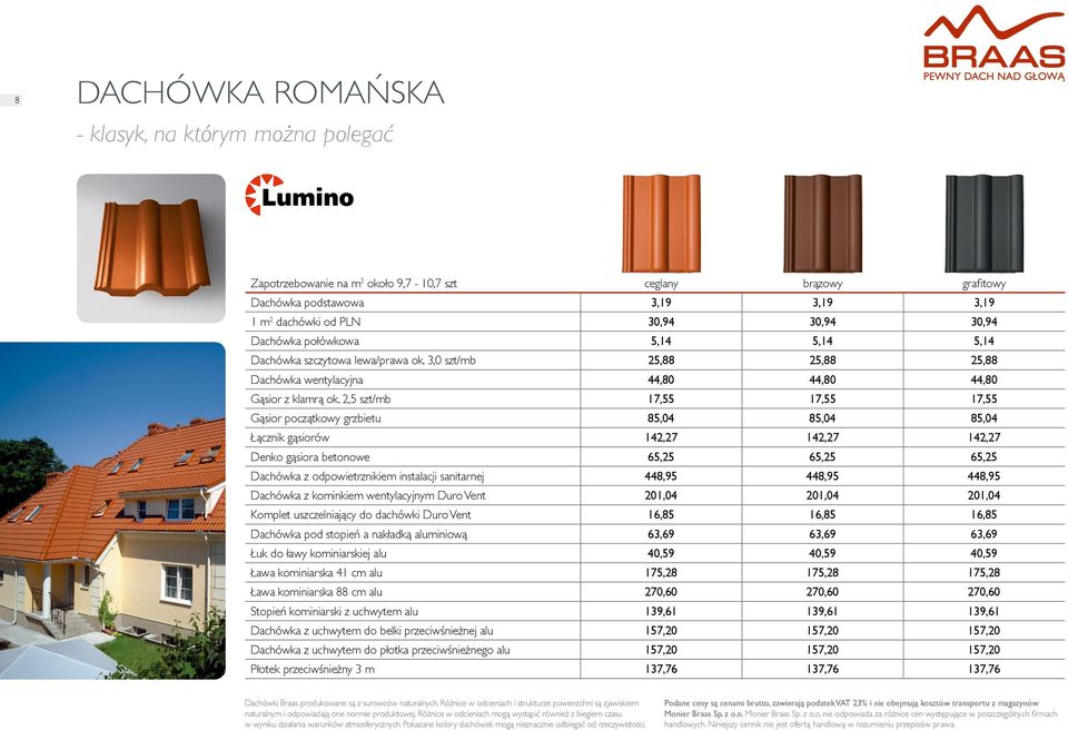 2,5 szt/mb 17,55 17,55 17,55 Gąsior początkowy grzbietu 85,04 85,04 85,04 Łącznik gąsiorów 142,27 142,27 142,27 Denko gąsiora betonowe 65,25 65,25 65,25 Dachówka z odpowietrznikiem instalacji