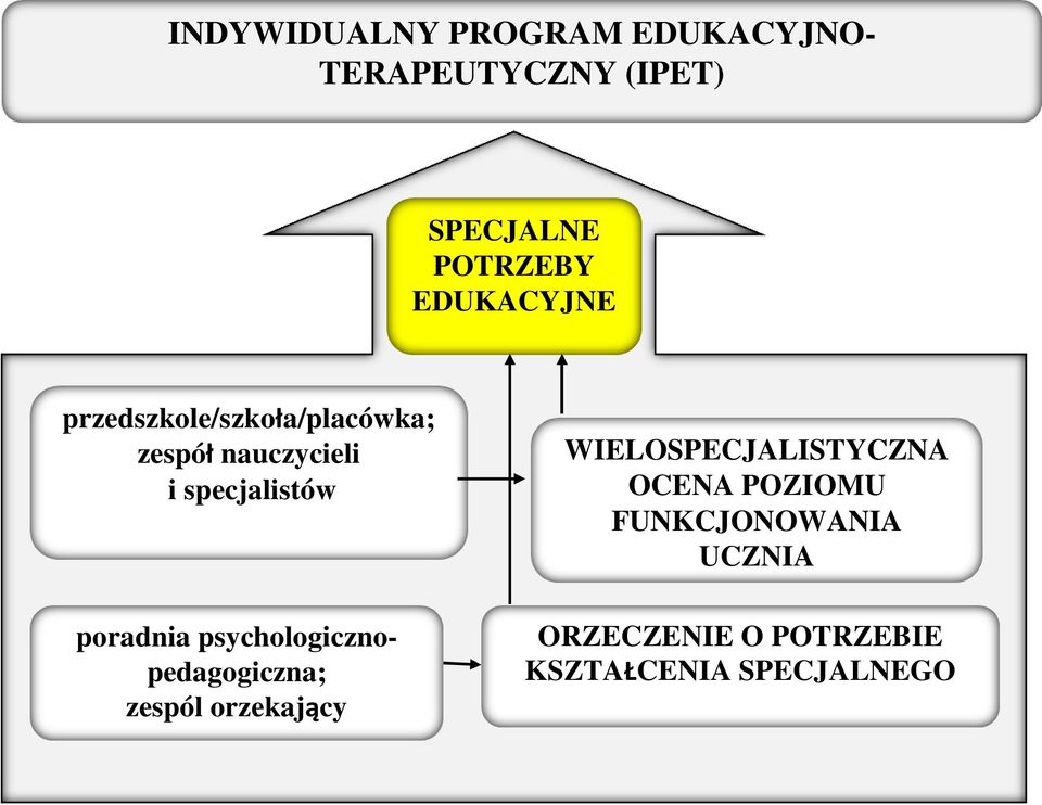 poradnia psychologicznopedagogiczna; zespól orzekający WIELOSPECJALISTYCZNA