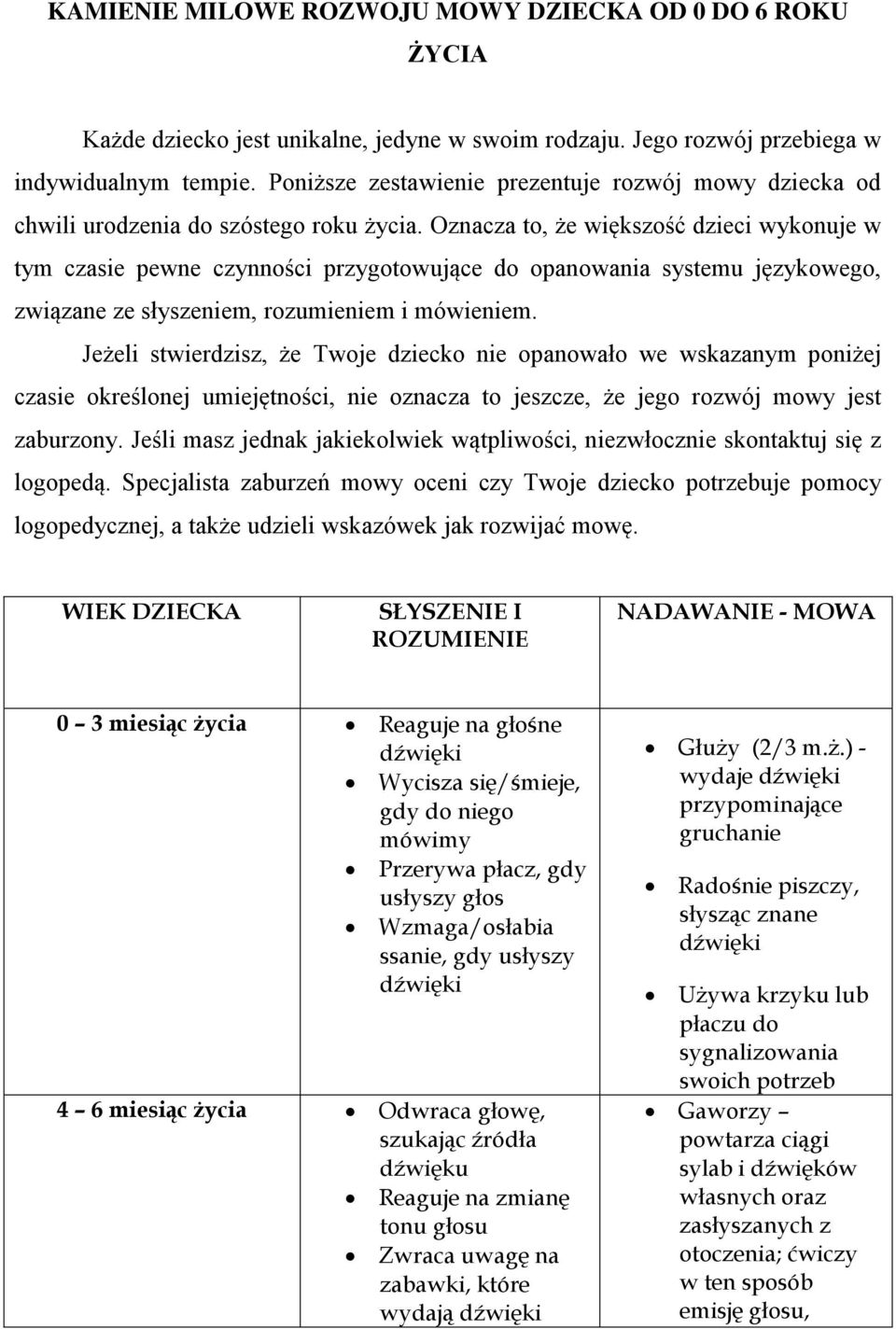 Oznacza to, że większość dzieci wykonuje w tym czasie pewne czynności przygotowujące do opanowania systemu językowego, związane ze słyszeniem, rozumieniem i mówieniem.