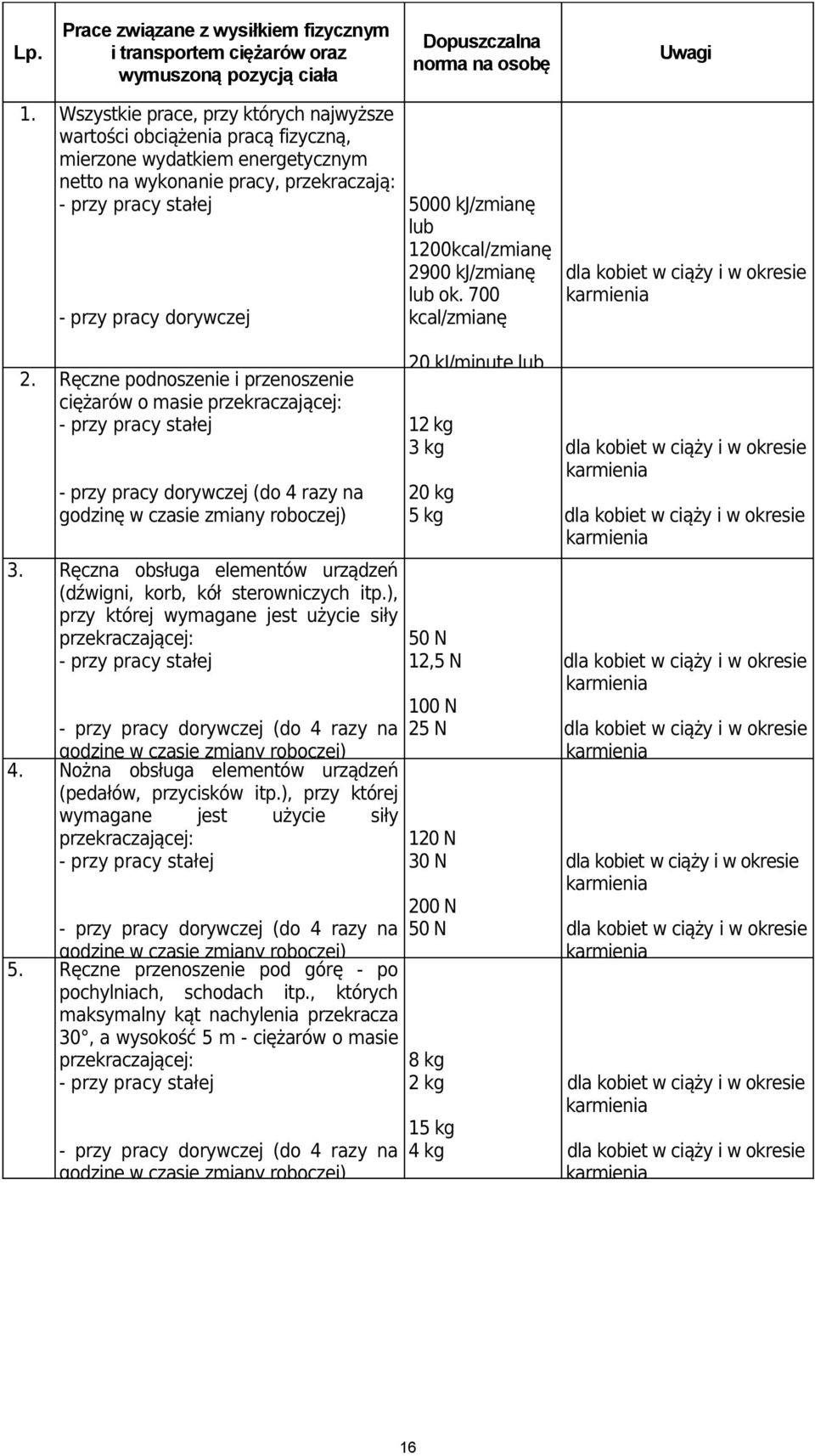 kj/zmianę lub 1200kcal/zmianę 2900 kj/zmianę lub ok. 700 kcal/zmianę dla kobiet w ciąży i w okresie karmienia 2.