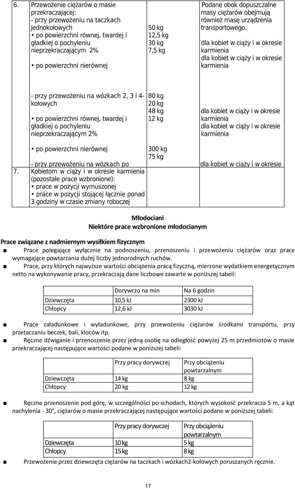 dla kobiet w ciąży i w okresie karmienia dla kobiet w ciąży i w okresie karmienia - przy przewożeniu na wózkach 2, 3 i 4- kołowych po powierzchni równej, twardej i gładkiej o pochyleniu