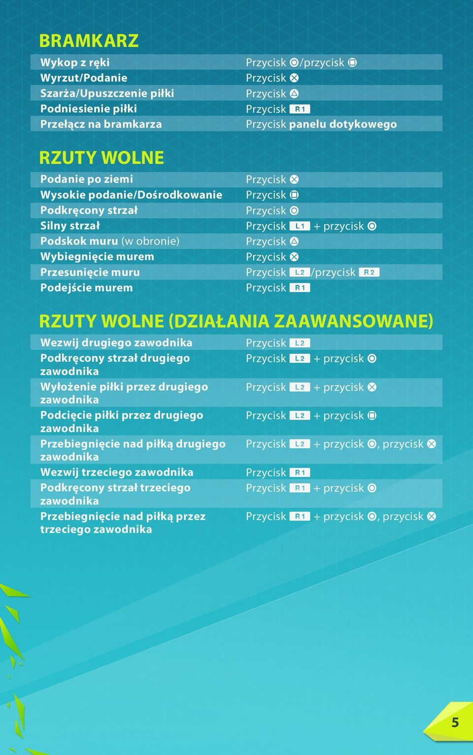 Przycisk Q + przycisk A Przycisk D Przycisk S Przycisk W/przycisk R Przycisk E RZUTY WOLNE (DZIAŁANIA ZAAWANSOWANE) Wezwij drugiego zawodnika Podkręcony strzał drugiego zawodnika Wyłożenie piłki