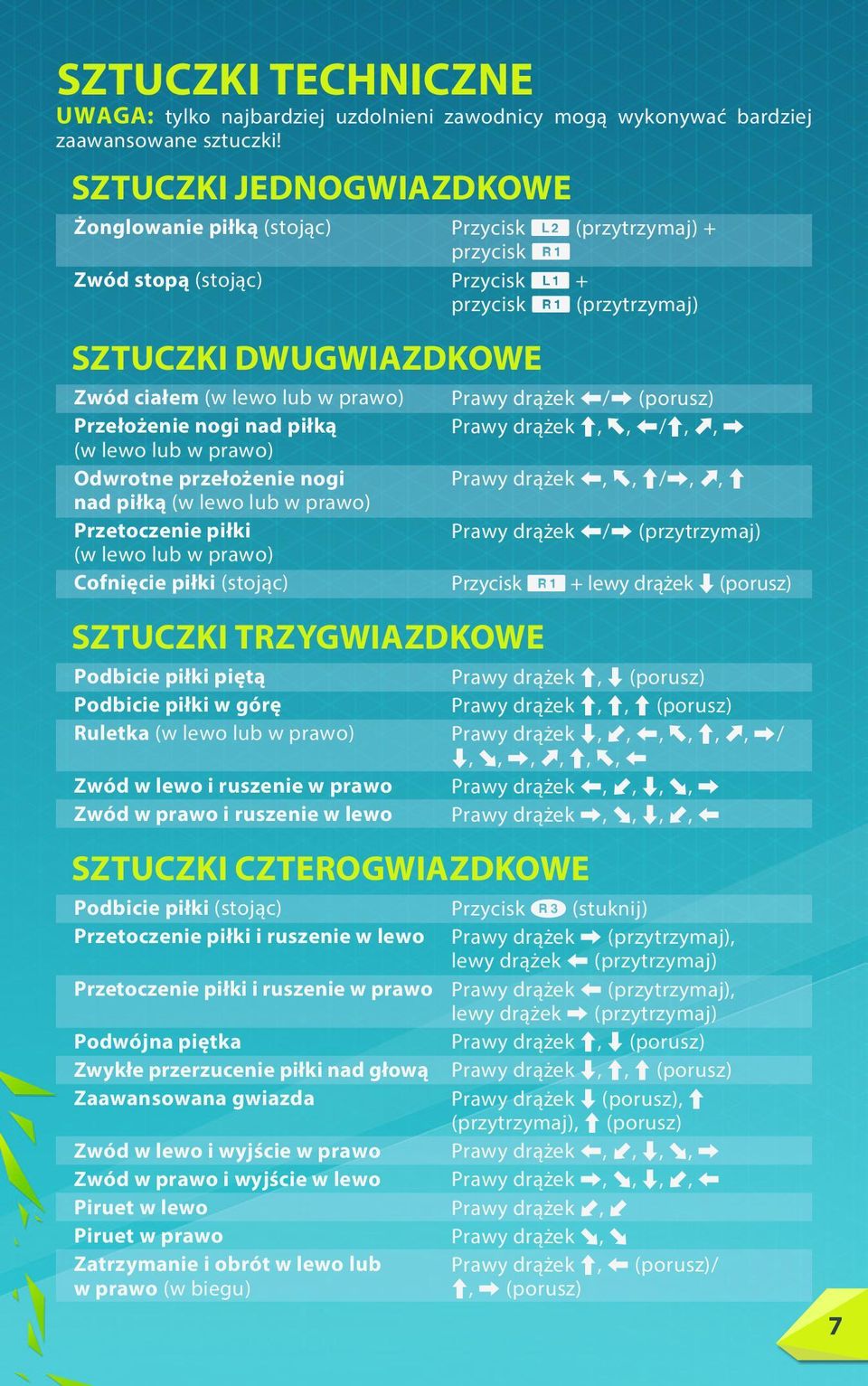 prawo) Przełożenie nogi nad piłką (w lewo lub w prawo) Odwrotne przełożenie nogi nad piłką (w lewo lub w prawo) Przetoczenie piłki (w lewo lub w prawo) Cofnięcie piłki (stojąc) SZTUCZKI