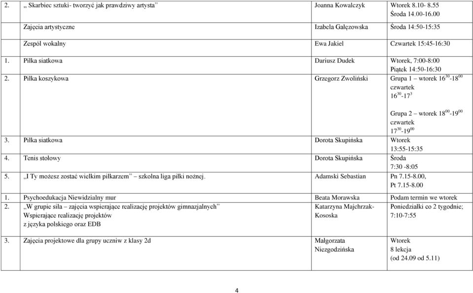 Piłka koszykowa Grzegorz Zwoliński Grupa 1 wtorek 16 30-18 00 czwartek 16 30-17 3 Grupa 2 wtorek 18 00-19 00 czwartek 17 30-19 00 3. Piłka siatkowa Dorota Skupińska 13:55-15:35 4.