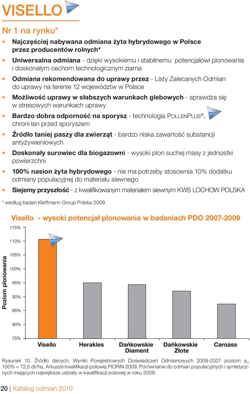 się w stresowych warunkach uprawy Bardzo dobra odporność na sporysz - technologia POLLENPLUS, chroni łan przed sporyszem Źródło taniej paszy dla zwierząt - bardzo niska zawartość substancji