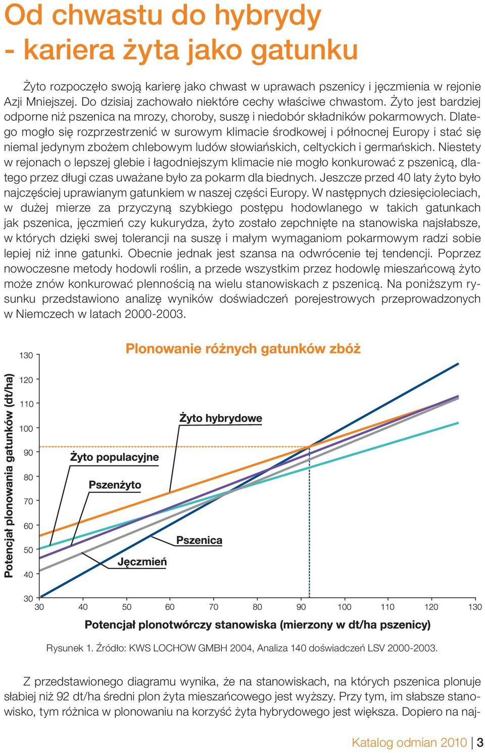 Dlatego mogło się rozprzestrzenić w surowym klimacie środkowej i północnej Europy i stać się niemal jedynym zbożem chlebowym ludów słowiańskich, celtyckich i germańskich.