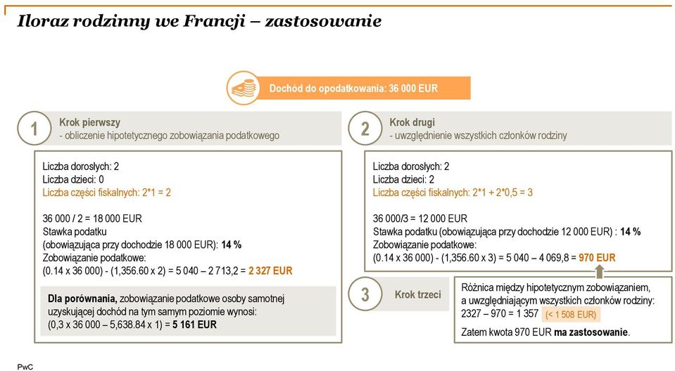 (obowiązująca przy dochodzie 18 000 EUR): 14 % Zobowiązanie podatkowe: (0.14 x 36 000) - (1,356.