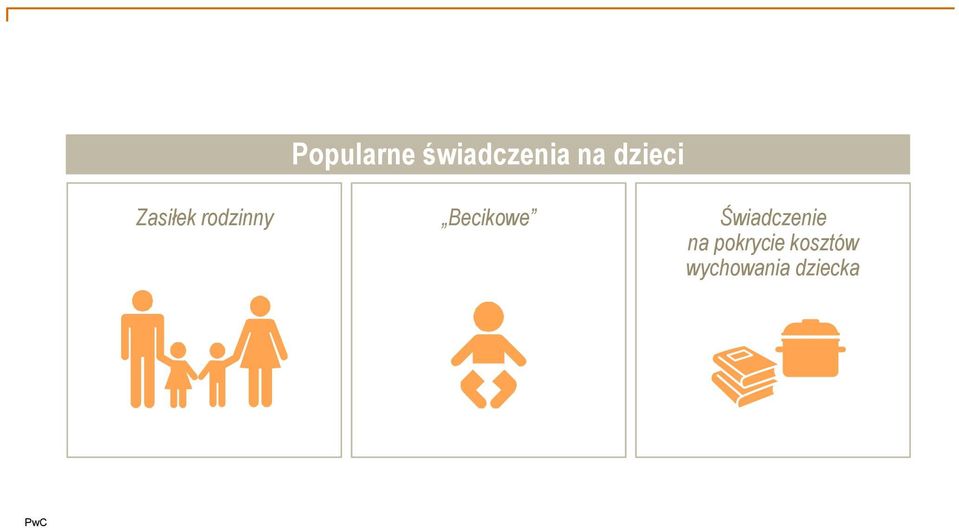 Becikowe Świadczenie na