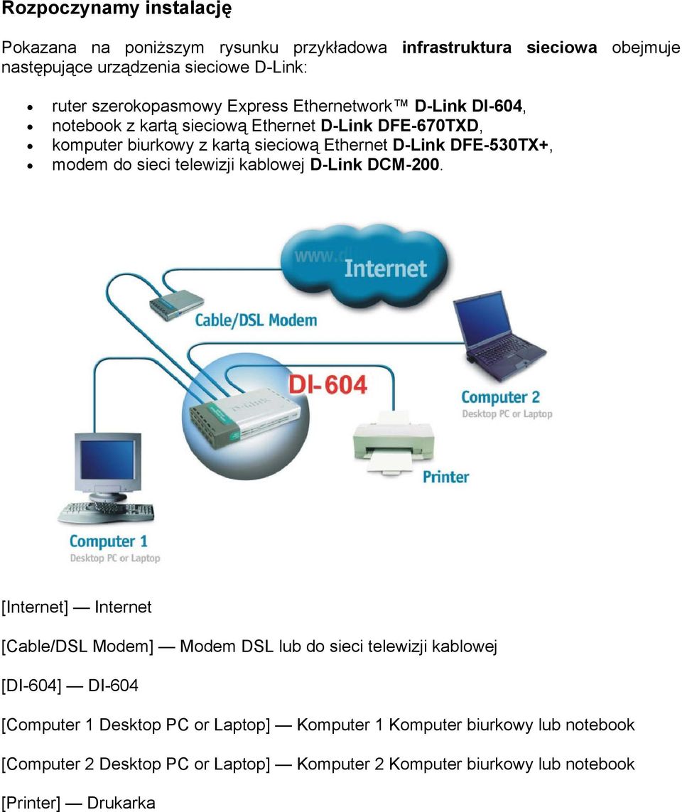 DFE-530TX+, modem do sieci telewizji kablowej D-Link DCM-200.