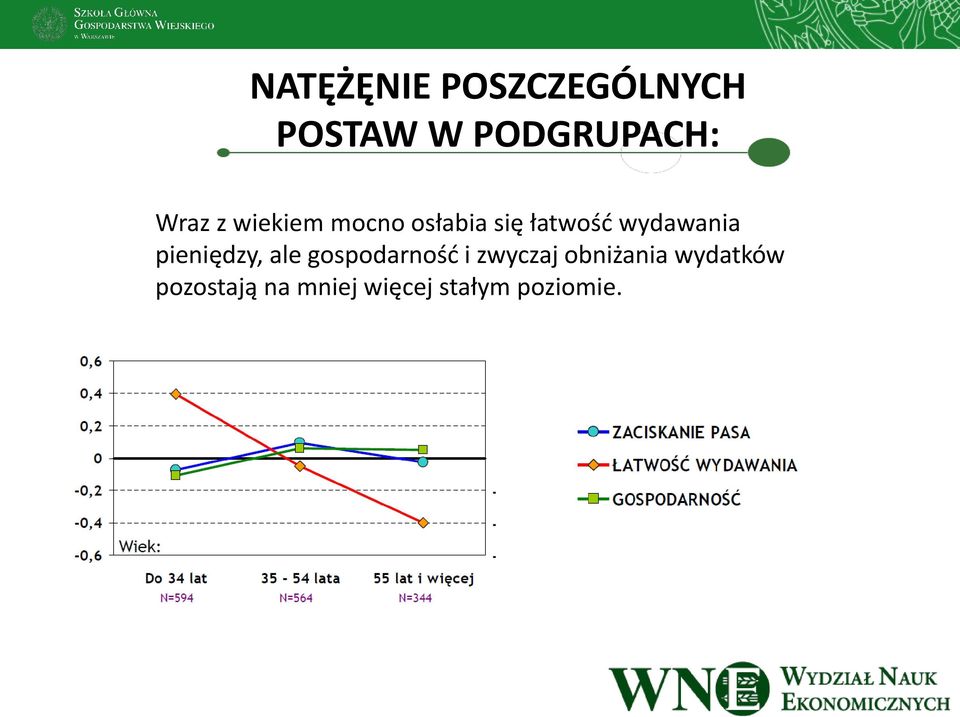 wydawania pieniędzy, ale gospodarność i zwyczaj