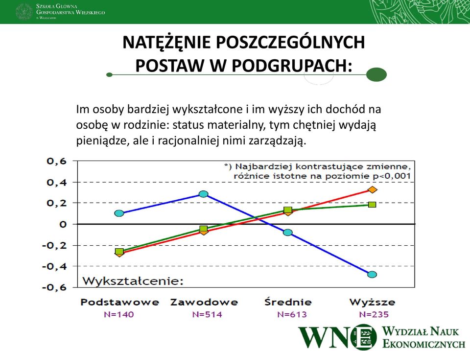 na osobę w rodzinie: status materialny, tym