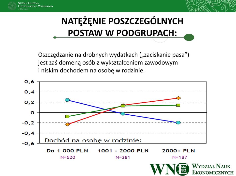 zaciskanie pasa ) jest zaś domeną osób z