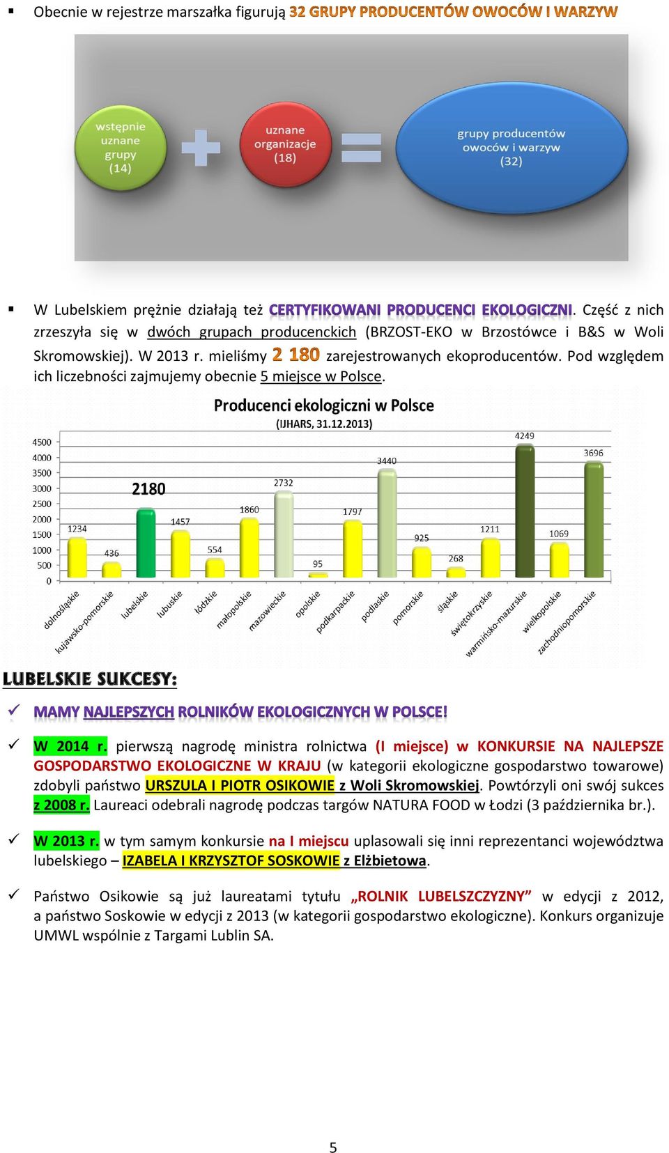 pierwszą nagrodę ministra rolnictwa (I miejsce) w KONKURSIE NA NAJLEPSZE GOSPODARSTWO EKOLOGICZNE W KRAJU (w kategorii ekologiczne gospodarstwo towarowe) zdobyli państwo URSZULA I PIOTR OSIKOWIE z