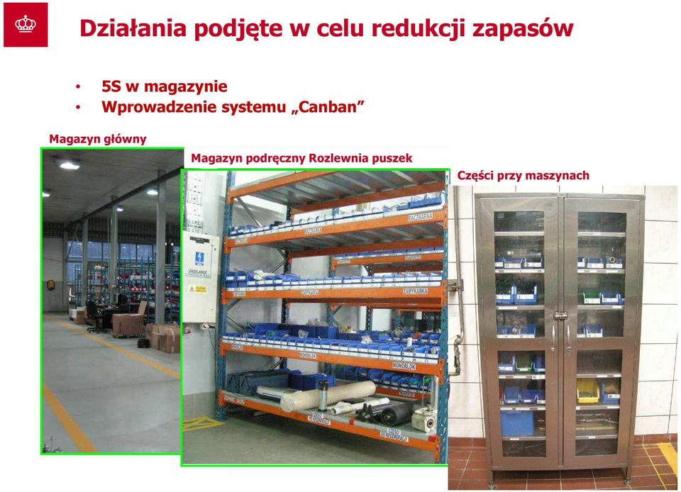 systemu Canban Magazyn główny Magazyn