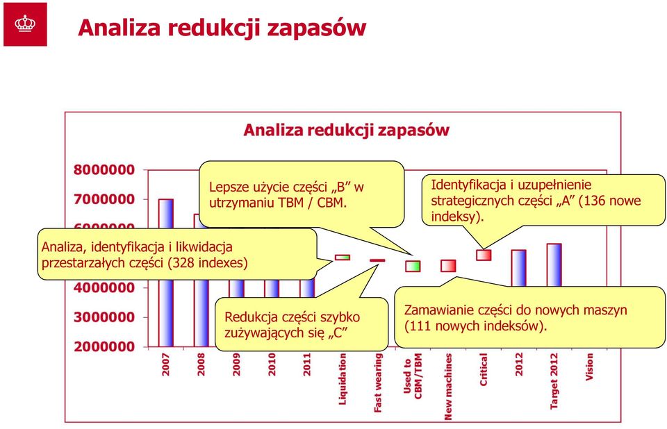 Analiza, identyfikacja i likwidacja przestarzałych części (328 indexes)