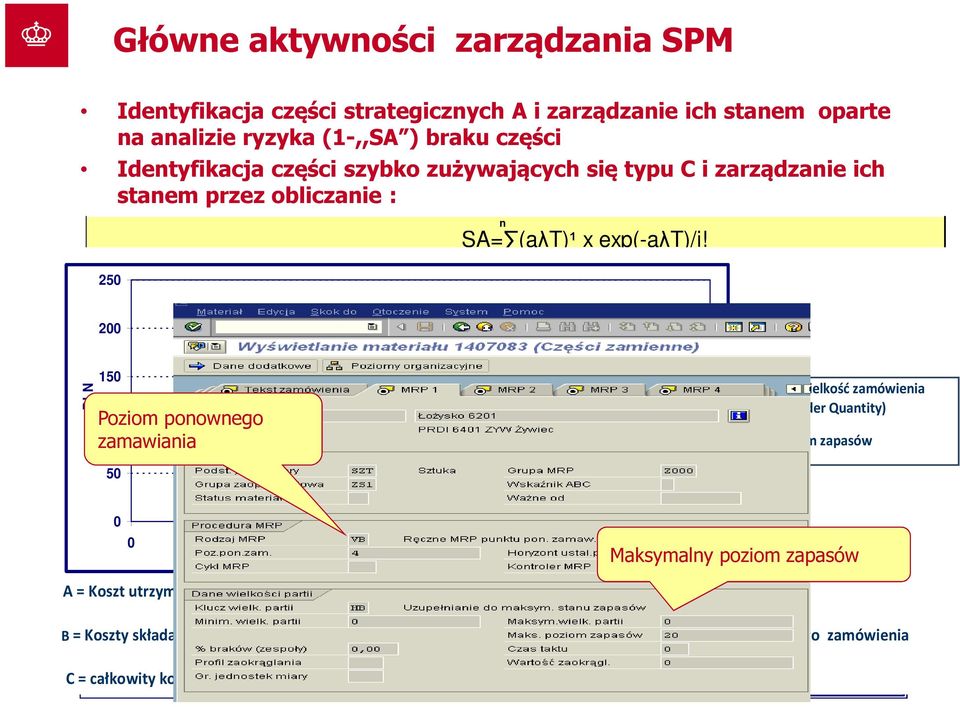 -przewidywanej wartości zużycia i=1,,cm 250 Browar w µ=aλt; T-okres realizacji zamówienia Product: 1407086 Łożysko 6204 Żywcu Stock management - parameters calculation 2RS SA- prawdopodobieństwo