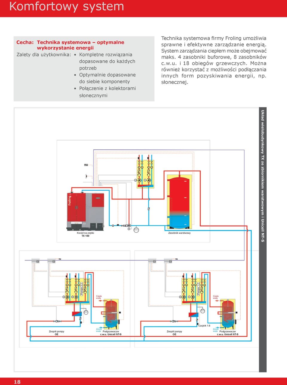 4 zasobniki buforowe, 8 zasobników c.w.u. i 18 obiegów grzewczych. Można również korzystać z możliwości podłączania innych form pozyskiwania energii, np. słonecznej.