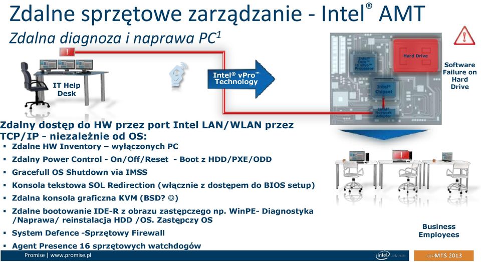 Gracefull OS Shutdown via IMSS Konsola tekstowa SOL Redirection (włącznie z dostępem do BIOS setup) Zdalna konsola graficzna KVM (BSD?