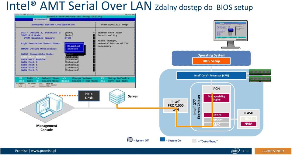 .. Starting recovery tools Intel Core Processor (CPU) Management Console Help