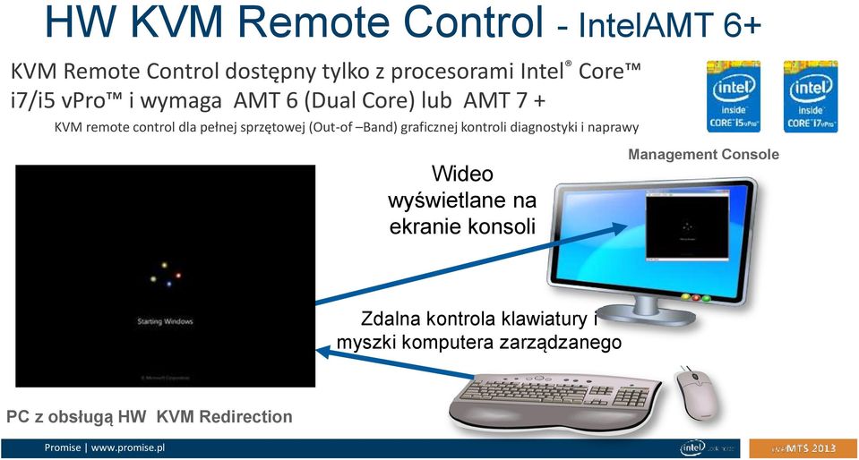 (Out-of Band) graficznej kontroli diagnostyki i naprawy Wideo wyświetlane na ekranie konsoli